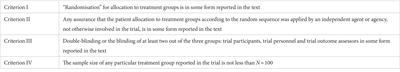 The composite quality score for the appraisal of prospective controlled clinical therapy trials in systematic reviews and its limits